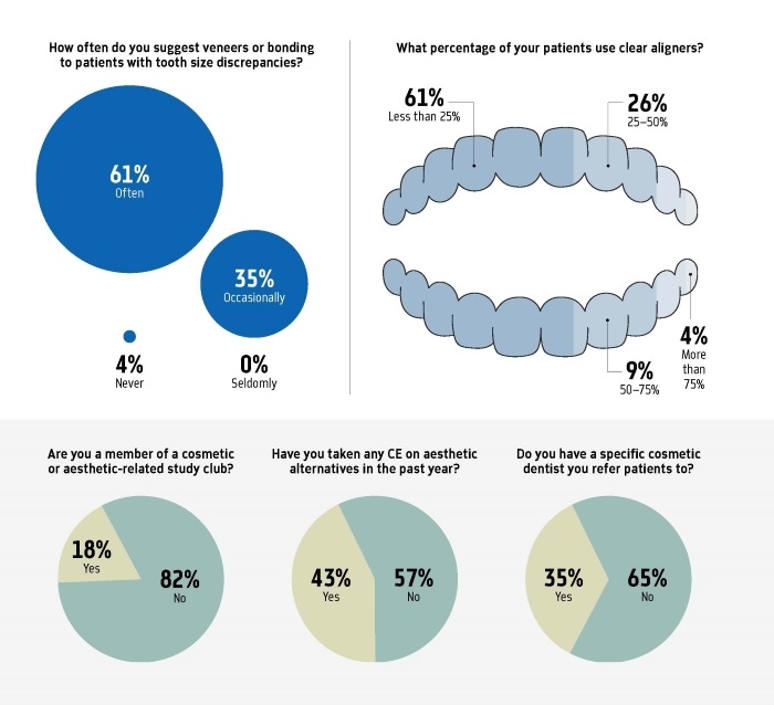 Townie Poll: Aligners and Aesthetics